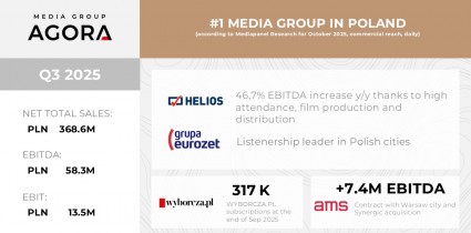 22/2025 Intention to extend the period of the Agora Tax Capital Group for 2026