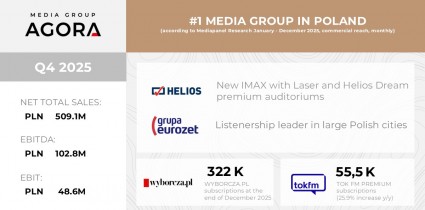 FINANCIAL RESULTS OF THE AGORA GROUP IN THE 4Q 2025