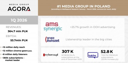 1Q 2026 - Press Release