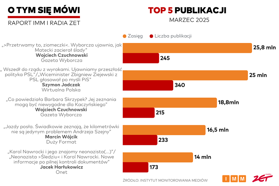 „Trzymaj się faktów” – kampania Wyborcza.pl na wybory prezydenckie