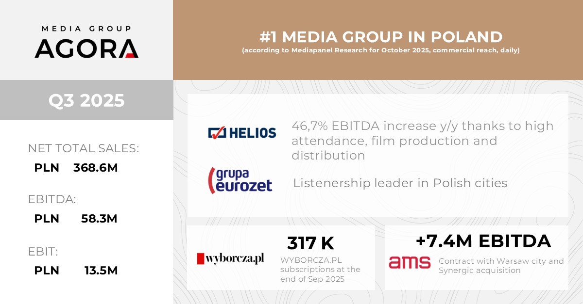 22/2025 Intention to extend the period of the Agora Tax Capital Group for 2026