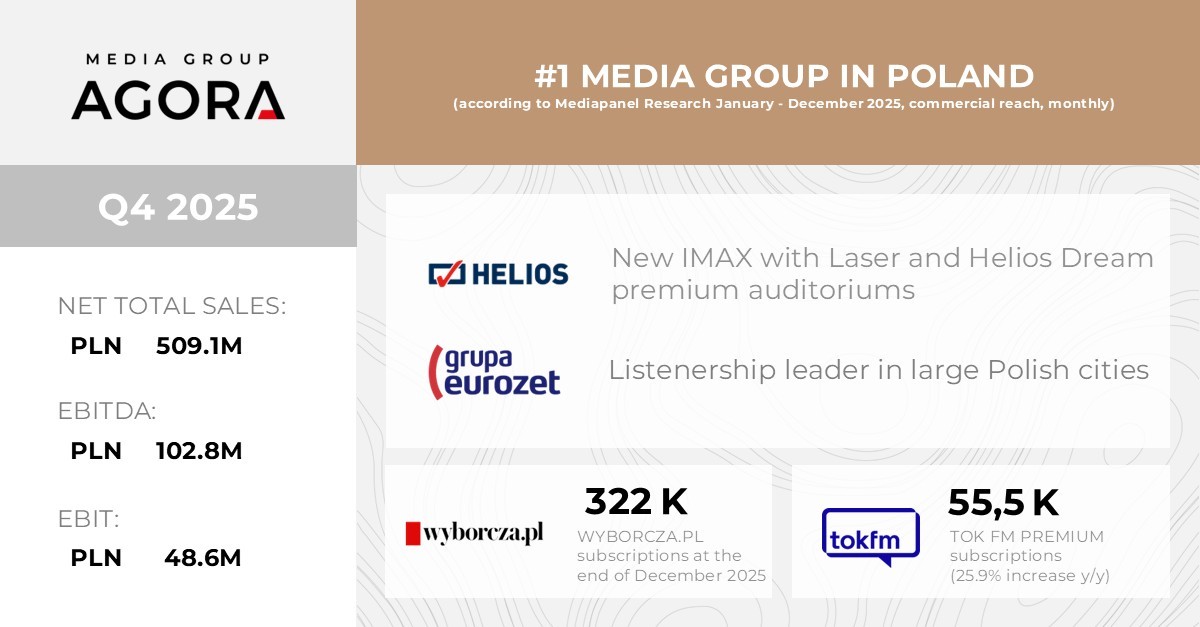 FINANCIAL RESULTS OF THE AGORA GROUP IN THE 4Q 2025